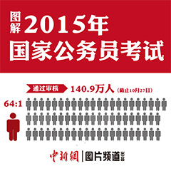 ͼ��2015����ҹ���Ա����