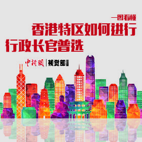 һͼ�������������ν�������������ѡ