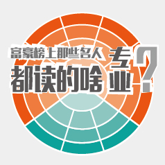 ����������Щ���˶���ɶרҵ��