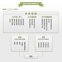 �ĸ���ž��쵼������ϵȫ����