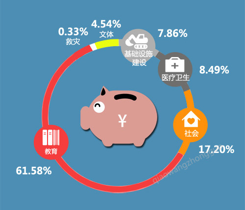 2015�����Ⱦ���27��Ԫ ��ЩǮ�������Ķ��ˣ� 