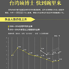 ͼ�⣺̨��˶��ʿ �쵽������