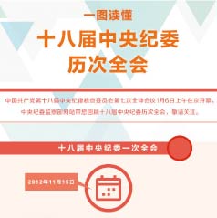 һͼ����ʮ�˽������ί����ȫ��