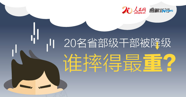 ͼ�⣺20��ʡ�����ɲ���������˭ˤ�����أ�